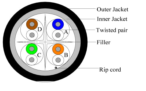 Vertical Cable Category-6, UTP Outdoor Waterproof (Dual Jacket), Direct Burial (UV), 23AWG, Black, 1000 FT Wooden Spool