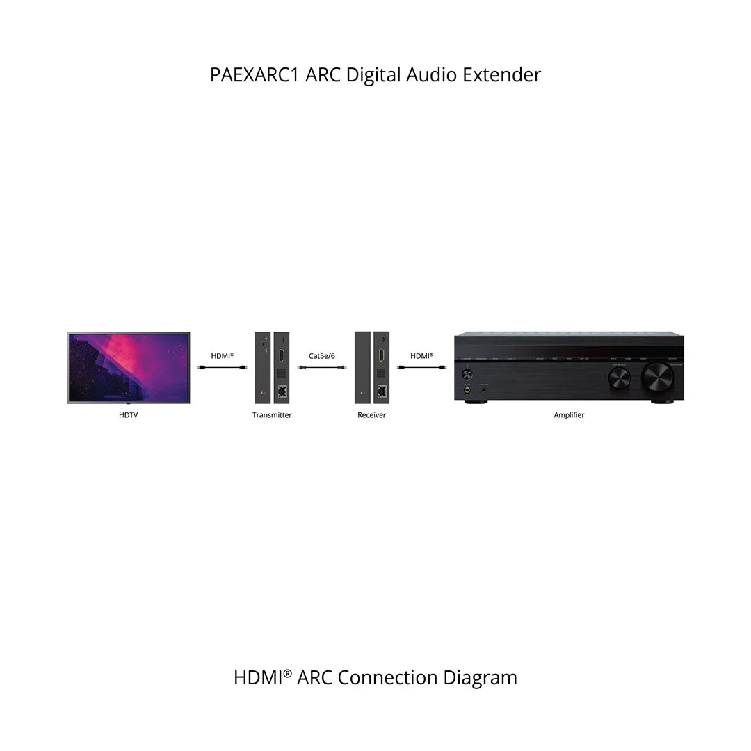 Pulse Audio ARC Digital Audio Extender 492ft (150m)