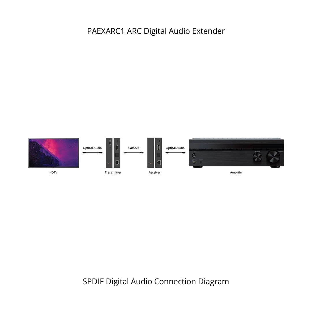 Pulse Audio ARC Digital Audio Extender 492ft (150m)