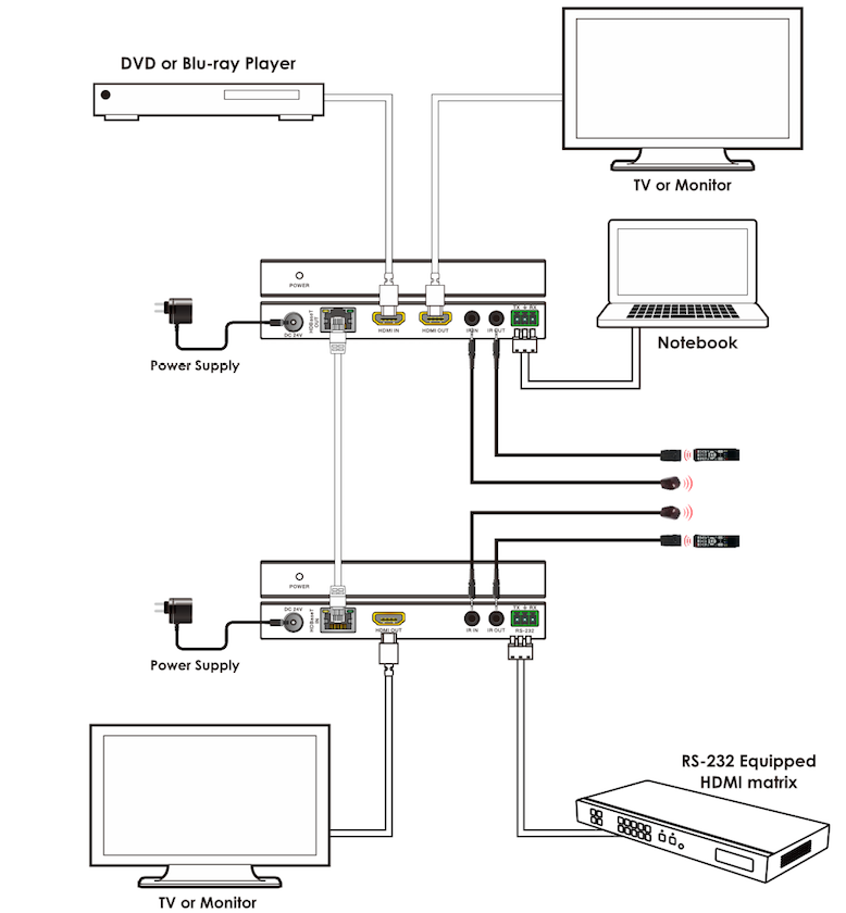 KanexPro HDMI Extender 150M w/ Loop Out