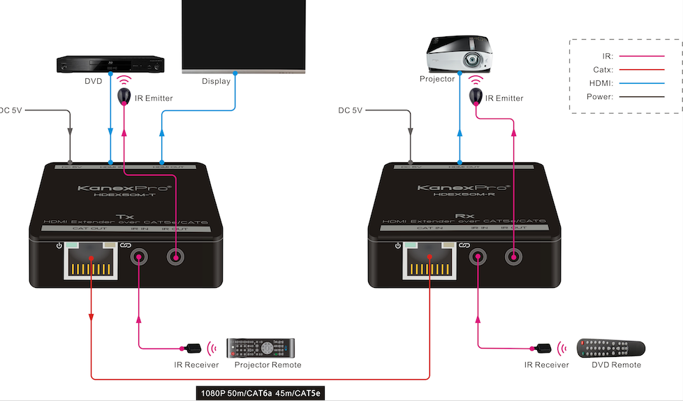 KanexPro HDMI Extender over CAT5/6 up to 164ft. (50m) 1080p