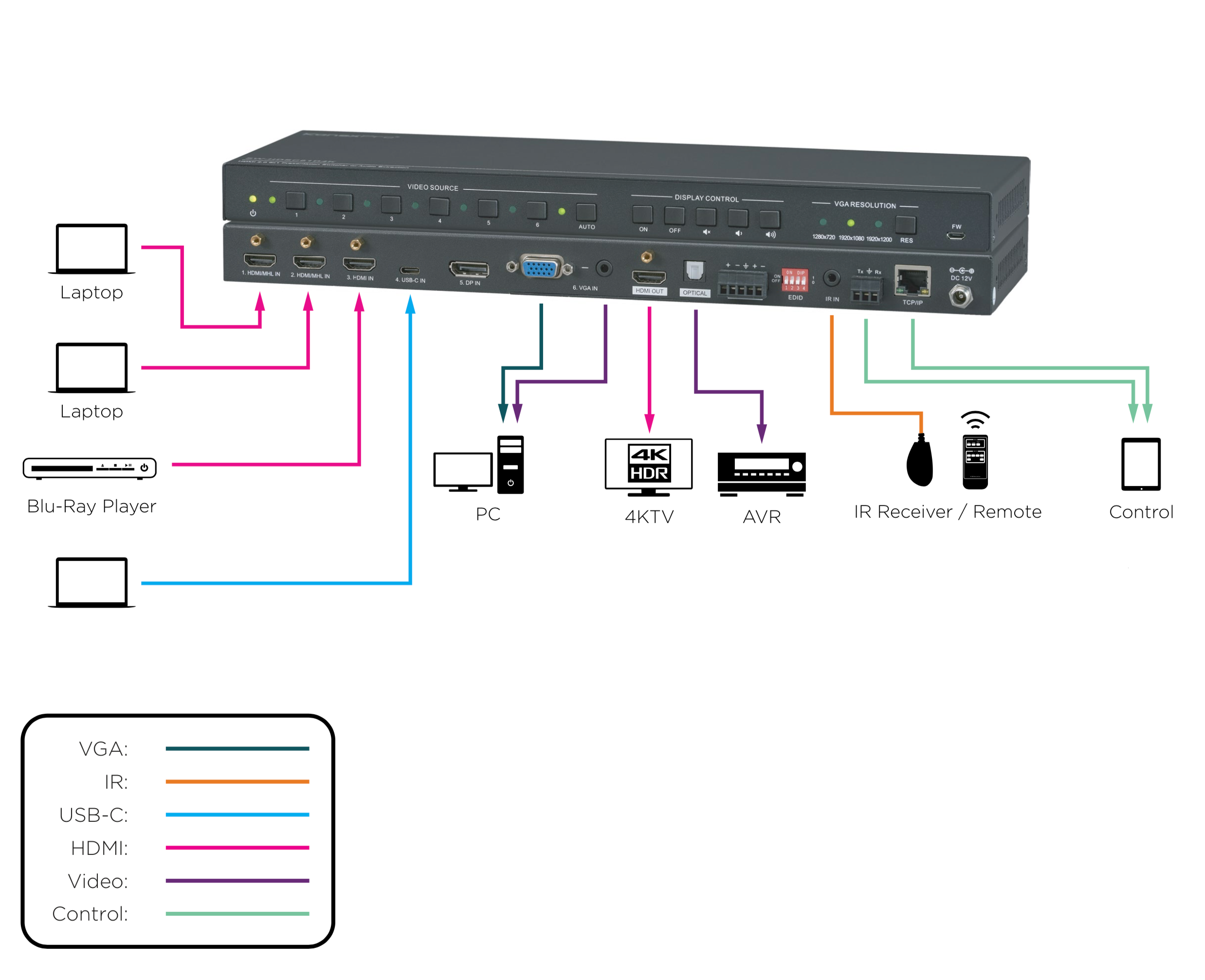 KanexPro 6-Input Collaboration Switcher & Scaler