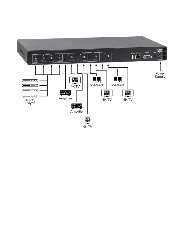 KanexPro 4x4 HDMI 2.0 Matrix Switcher with Audio outputs supporting 4K/60Hz