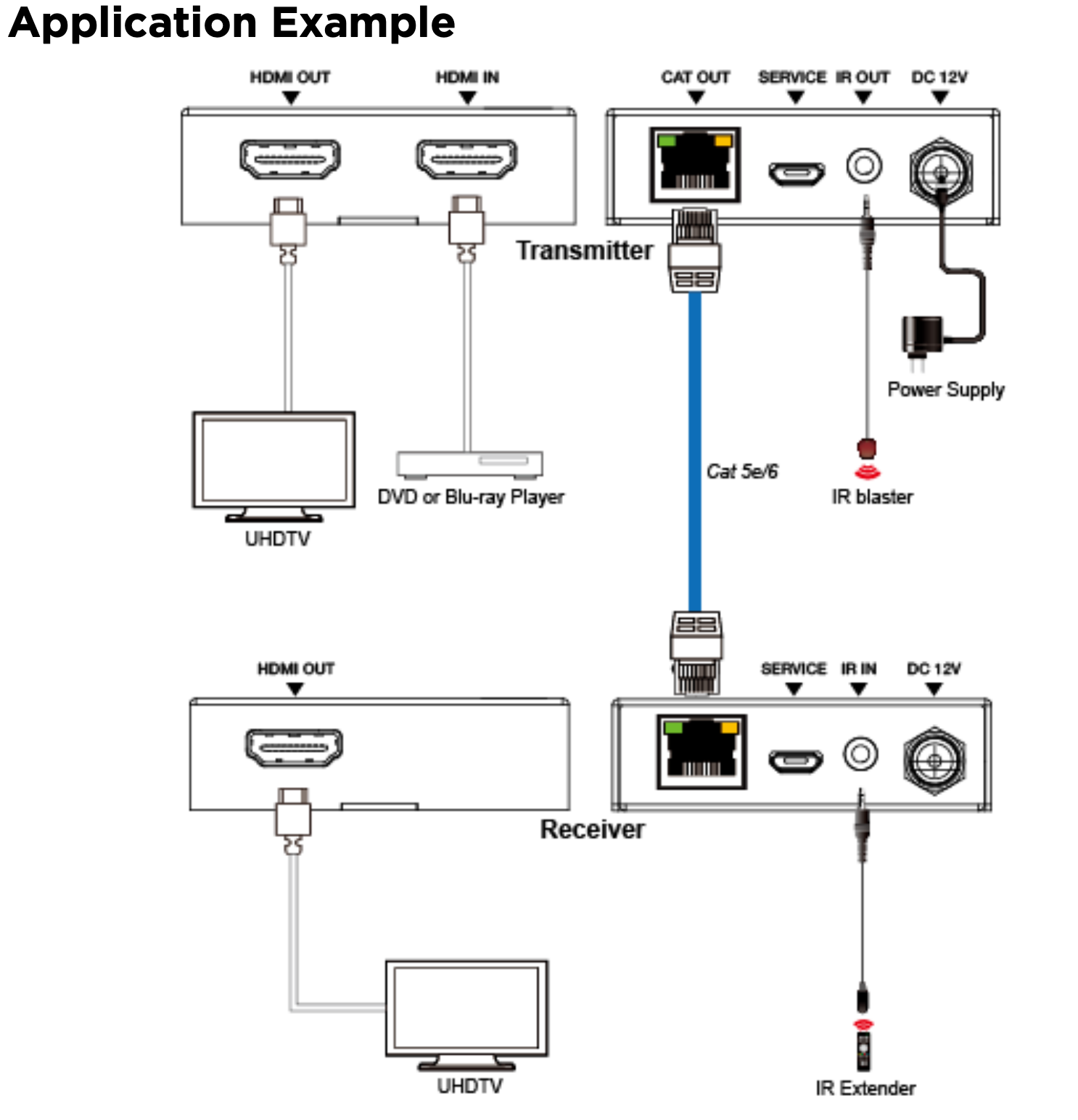 KanexPro 50M 4K 18Gbps HDMI Extender