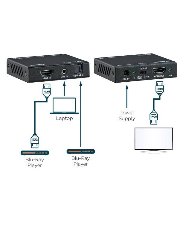 KanexPro HDMI 2.0 Audio Embedder 18Gbps HDCP 2.2 4K 60Hz