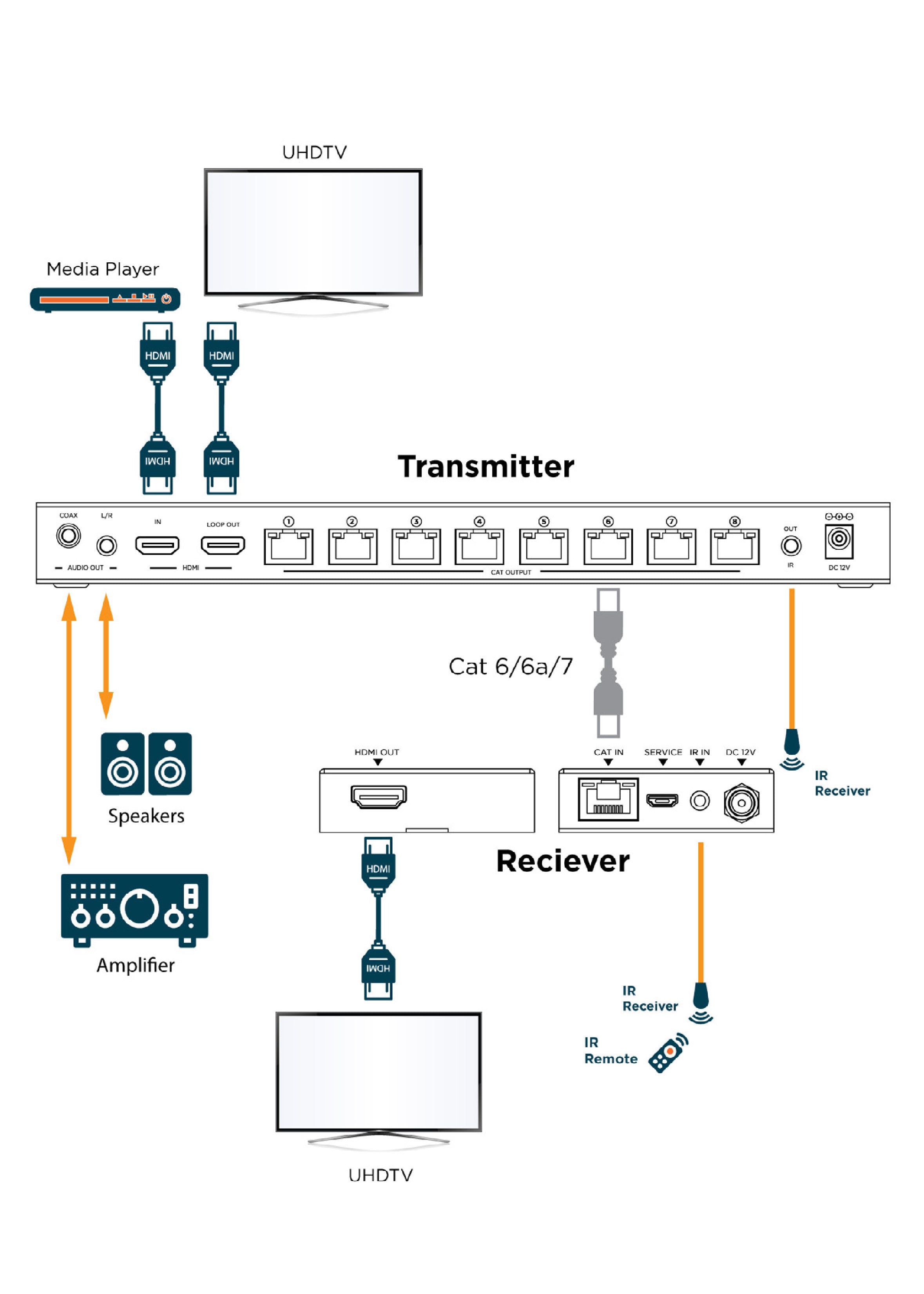 KanexPro HDMI Distribution Amplifier over CAT5e/6 | HDMI Amplifier