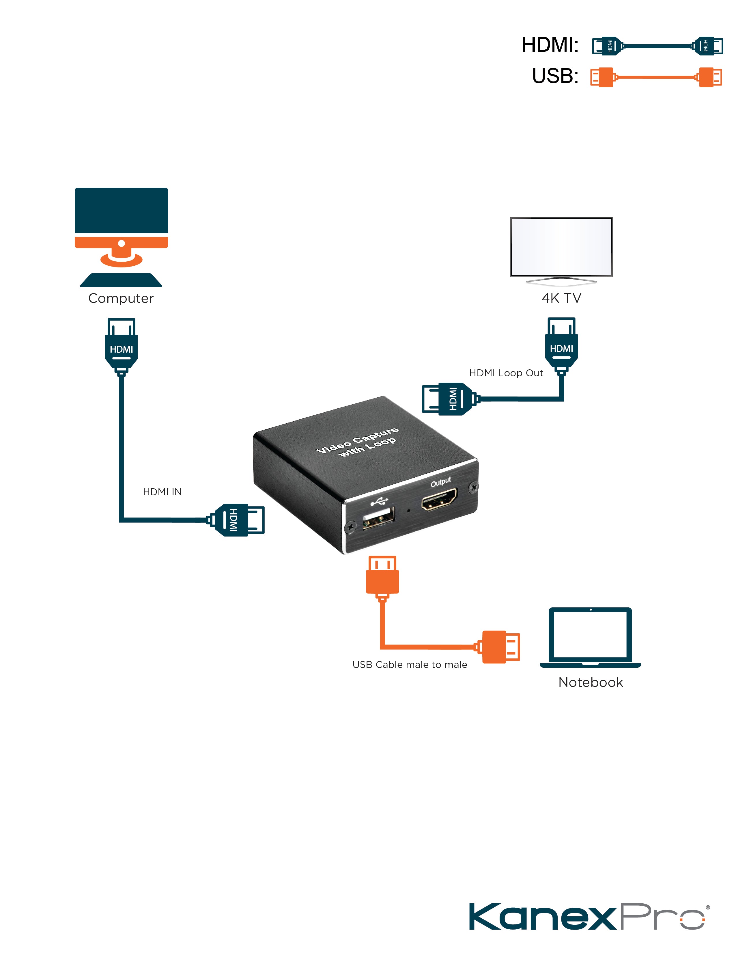 KanexPro HDMI USB Streaming Came Capture Box | Stream your Games in HD