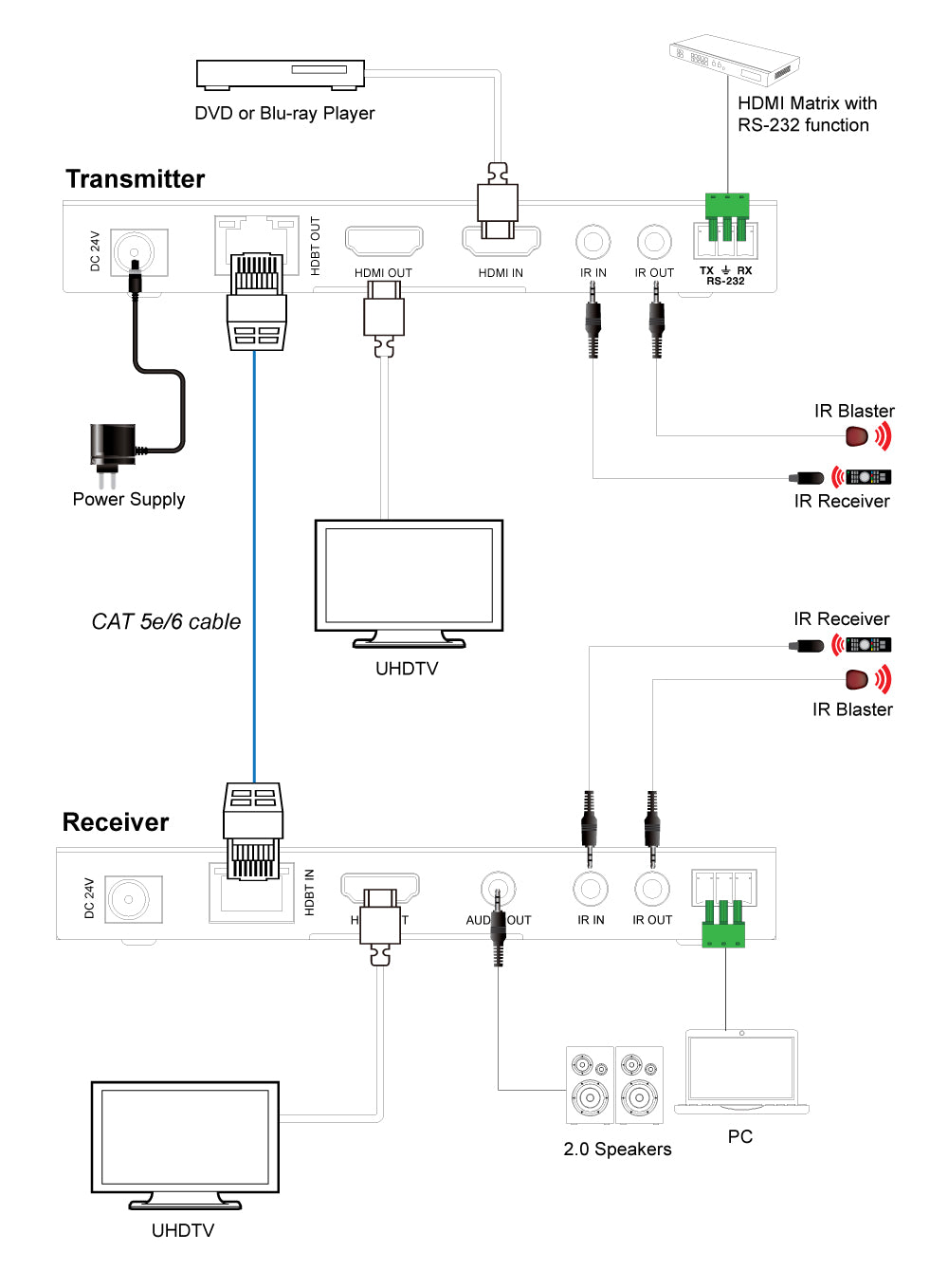 KanexPro Premium HDMI Extender up to 150M 18G 4K