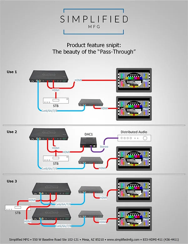 Simplified 4K HDMI 120m/394 ft. on Cat6, 18Gbps extender