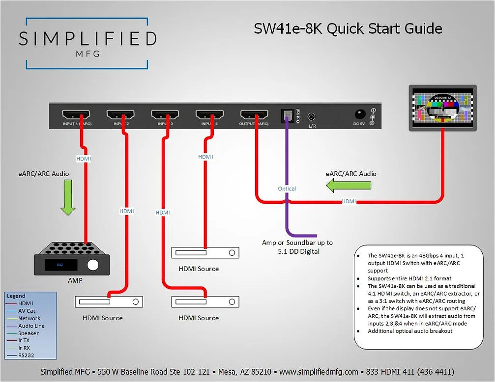 Simplified 4×1 8K@60 HDMI 2.1 (48gbps) Switch with eARC