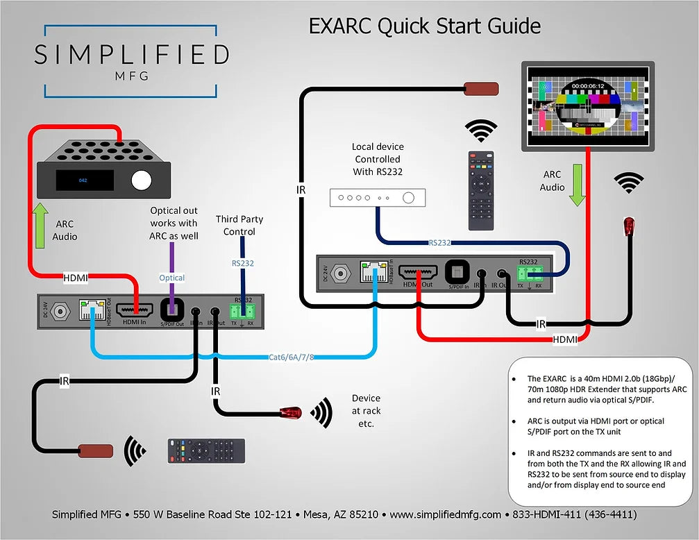 Simplified EXARC 4K HDMI 40m/131 ft. on Cat6/Cat 5e 18Gbps extender