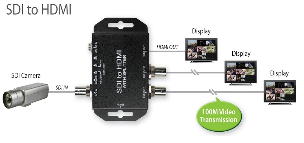 KanexPro SDI to HDMI Converter with Signal EQ & Re-Clocking