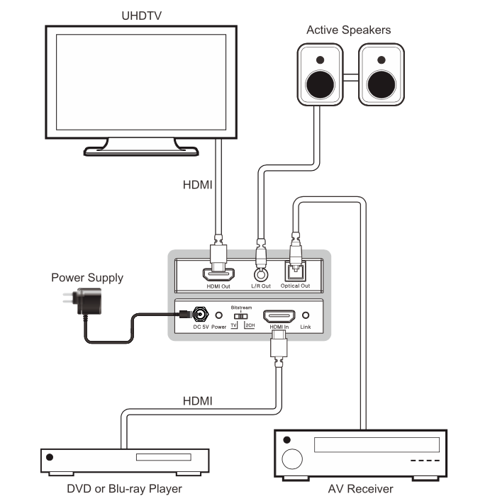 KanexPro 18Gbps 4K HDMI® Audio Extractor with Dolby Atmos®