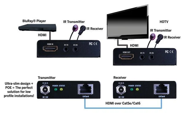 Evolution Ultra Slim HDMI over Single CAT5e/CAT6 Extender with PoE 165ft/50m