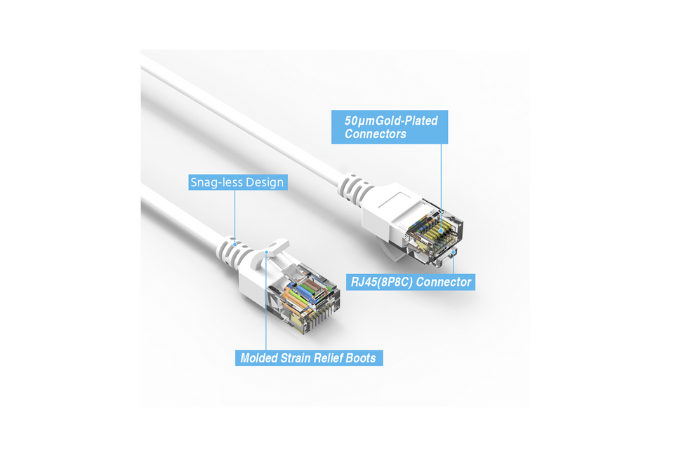 ZUUM CAT6A UTP Slim 28AWG Cable