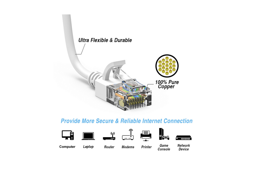 ZUUM CAT6A UTP Slim 28AWG Cable