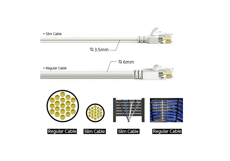 ZUUM CAT6A UTP Slim 28AWG Cable