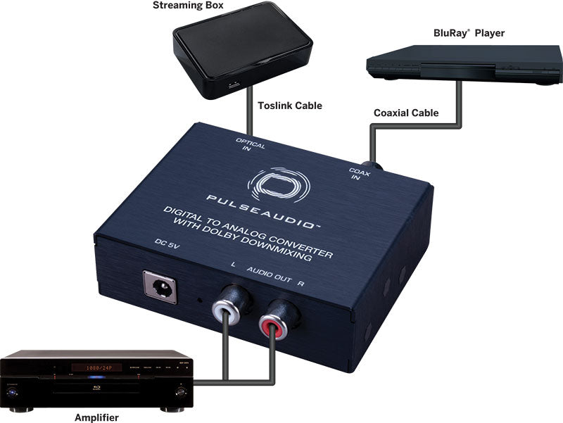 Pulse Audio Digital to Analog Converter with Dolby Downmixing