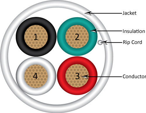 Vertical Cable Audio Bulk Wire 16AWG