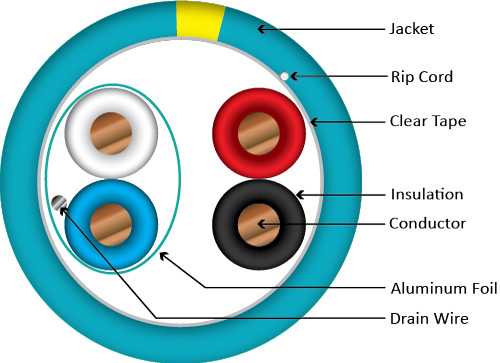 Vertical Cable 214-2321/TL Control Cable