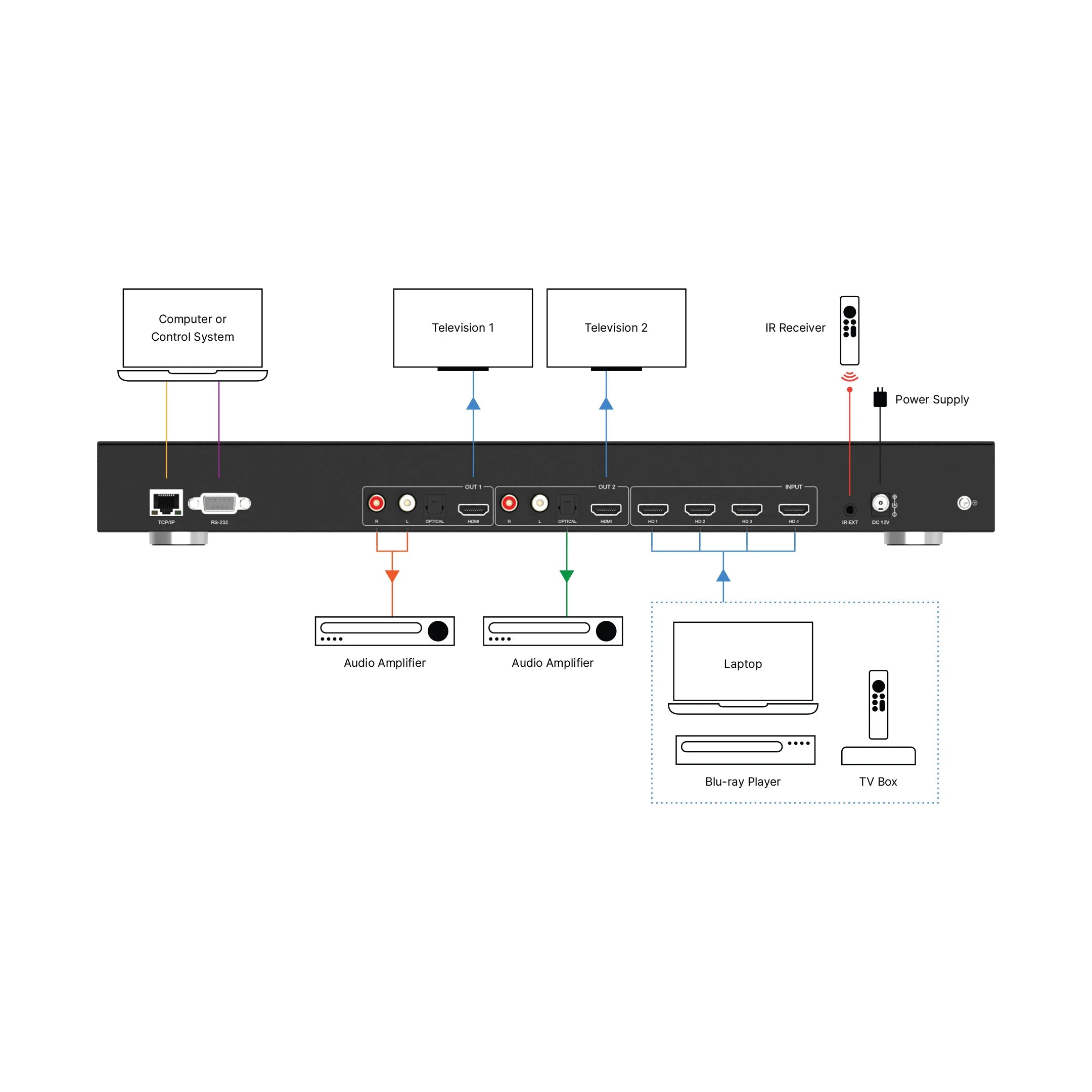 Evolution 4K 4×2 Seamless Audio and Video Matrix with Multiview