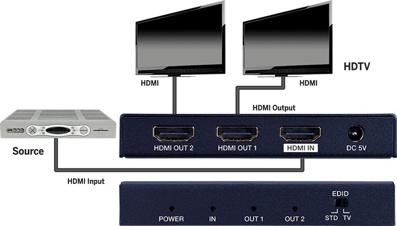 Evolution Slim HDMI 1x2/4 4K Splitter 4K/60Hz HDR HDCP2.2