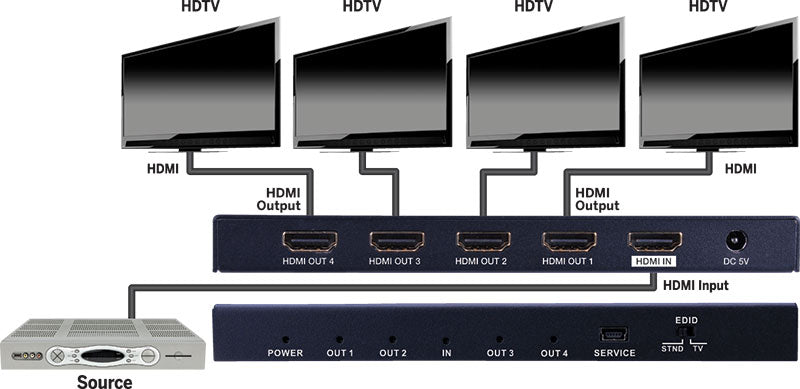 Evolution Slim HDMI 1x2/4 4K Splitter 4K/60Hz HDR HDCP2.2