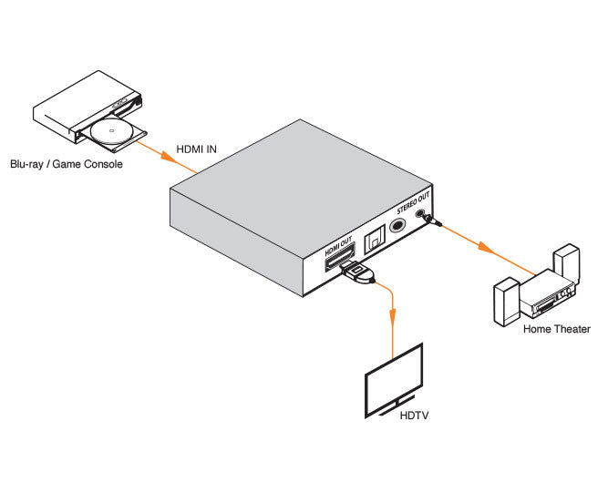 KanexPro Audio De-Embedder with 3D Support