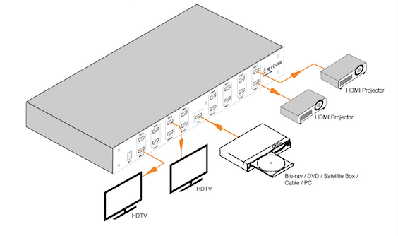 KanexPro 4K UHD 1x8 HDMI Distribution Amplifier w/ HDCP2.2