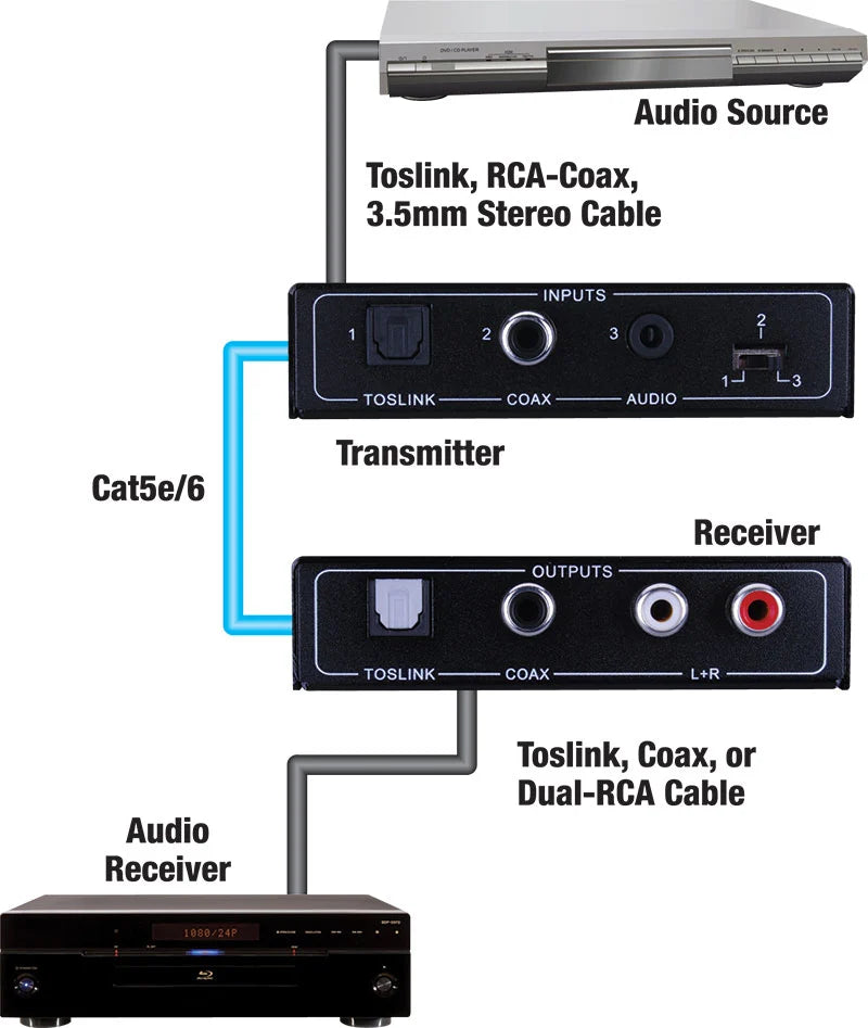 Pulse Audio Digital-Analog Audio Extender