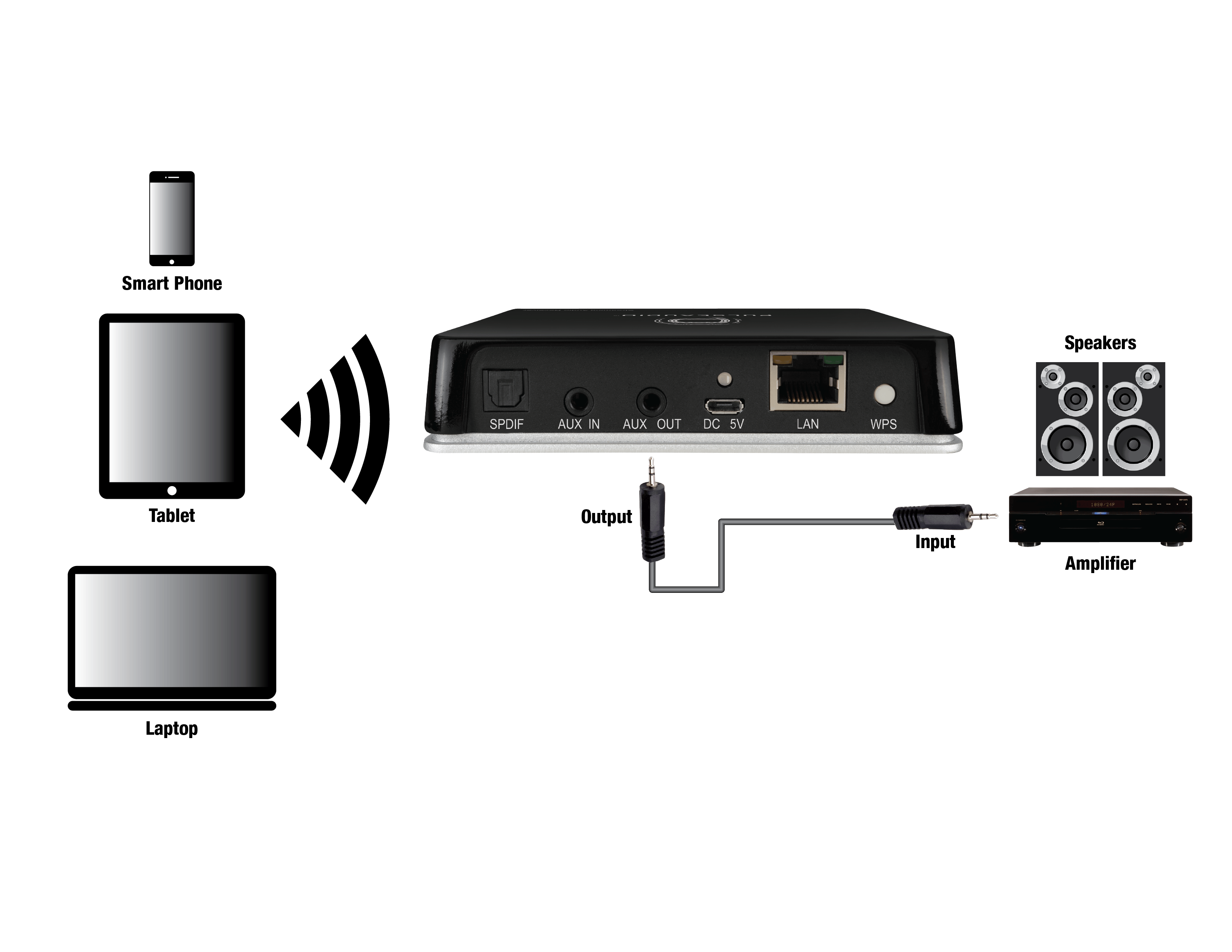 Pulse Audio Streaming Audio Receiver