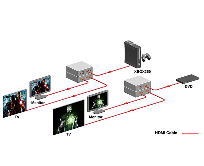 KanexPro 4K UHD HDMI 1x2 Port Splitter