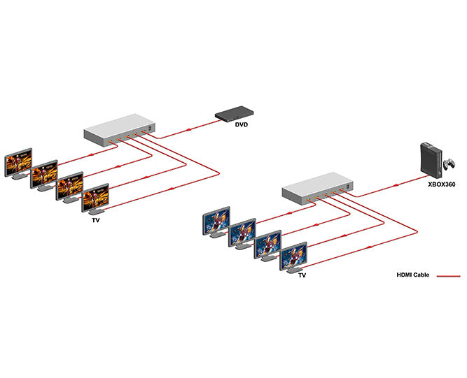 KanexPro 4K UHD HDMI 1x4 Port Splitter