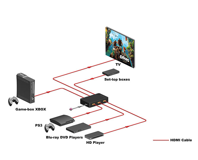 KanexPro 5x1 HDMI Switcher with 4K Support