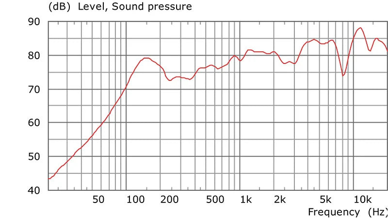 Beale Street Audio 25/70/100 volt In Ceiling 6.5 inch 2-way Fluted IMPP, 1 inch ALU Dome